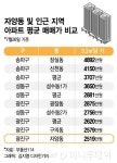 자양동 재건축 속도전...동서울터미널 현대화 등 호재 잇따라