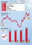 올해만 20% 오른 SKC, 전문가들 더 오른다 전망하는 이유