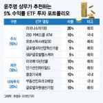 5% 수익률 ETF 투자 포트폴리오 구성하려면