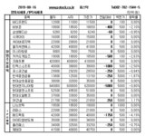 [장외주식] 3주만에 진켐의 이틀 연속 상승