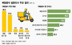 [스바세]최첨단 지라시로 불렸던 배달 앱의 대변신