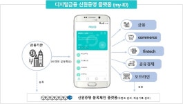비대면 계좌개설시 신원증명 7단계→4단계 대폭 간소화