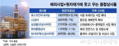 大東종합상사 | '천수답' 종합상사 언제까지…체질개선 안간힘