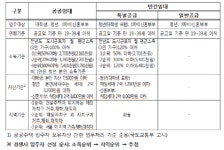 서울시, 역세권 청년주택 583실 첫 입주자 모집