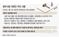 민생법안 법무사개정법, 국회 논의 어디까지 왔나
