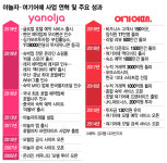 [스바세]모텔에서 레저까지… 숙박의 진화