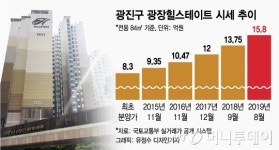 명문학군, 상가엔 스타벅스…4년 만에 6억 뛴 ‘이곳’