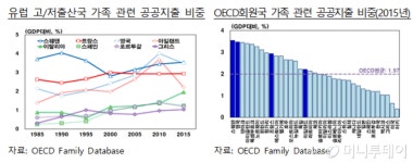 '나라가 키운다'…프랑스·스웨덴 출산율 반등 특효약은
