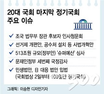 정기국회, 2일 개막…조국·선거법에 시작부터 가시밭길