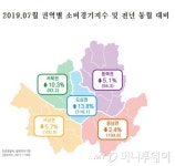 경기탓?...서울시민, 의복·신발·가전제품 소비 줄었다