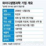 장외 3000억 와이디생명과학, IPO 남은 관문은