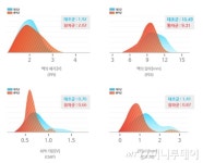 한의학 대표 진단법 맥 통해 환자통증 파악 첫 규명