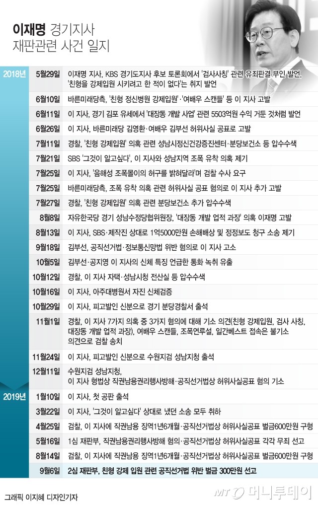 이재명 대표, 항소심에서 허위 발언 특정 요구 - 2심 선고는 3월 말 예상