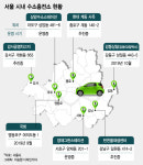 [MT리포트]도심형 수소충전소 개막…정치·금융 1번지서 수소충전