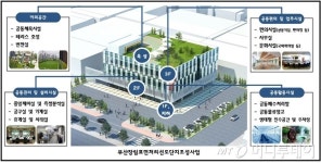 청년 모이는 뿌리단지 키운다…부산장림, 선도단지 선정