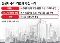 주택시장 불확실…먹거리 늘리는 건설업계