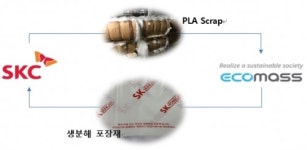 에코매스, SKC와 Recycle 생분해 포장지 출시