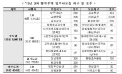 내달 3차 행복주택 입주자 모집… 고양향동 등 23곳 6495가구