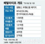 상장노크한 메탈라이프, 모회사 RFHIC와 성장세 지속