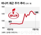 이지바이오, 돼지열병에 급등한 마니커 1000만주 팔아 151억 확보
