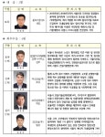서울시, 셀파이엔씨(주) 곽정하 대표 건설상 대상 수상