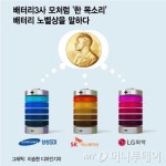 바이오 제치고 노벨상 받은 배터리…배터리 시대 왔다