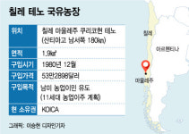 [단독]칠레에 방치된 한국땅 태양광발전소 짓는다