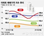 재건축+교통개발까지 후끈한 광명