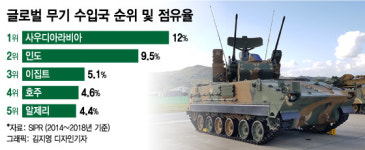 미국산 무기 쓰던 사우디…'드론 피격' 후 한국 오는 까닭