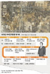 5.18과 6.10의 불씨 ‘부마민주항쟁’…어떤 사건인가