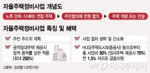연립주택도 미니 재건축 가능…상도동 빌라촌 들썩