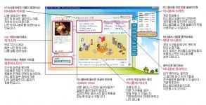 [스바세]일촌 맺자며 진짜 도토리 보낸 삼촌..싸이월드의 추억