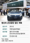 군산공장 입성 中 전기차 한국에서 통할까?