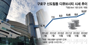 강남 직장인이 찾는 구로구 최고가 아파트 어디?