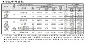서울시, 합정역·장한평역 인근 청년주택 1083가구 입주자 모집