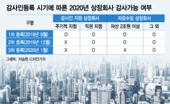 [단독]중견·중소 회계법인協 통합 빅4 대항한다