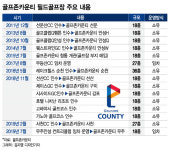 스크린골프 다음은 필드?…골프장 사들이는 골프존