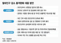 애 안낳으니…선생님 줄이고 여군 간부 늘린다