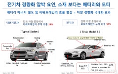 포스코 친환경차 시대, 車 강판 더 쓴다