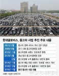 현대글로비스, 연 133조 중국 중고차 시장 진출