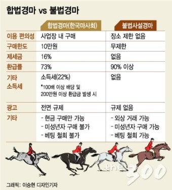 농식품부 