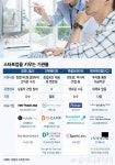 창업아이템·전문인력까지 찾아주는 컴퍼니빌더가 뜬다