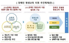 차별없는 배움 위해…장애인 평생교육 교육부가 적극 지원