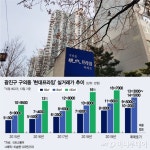 은복프라임마트(주) | 추미애 아파트 '10억' 올라…집값 상승 4가지 포인트는?