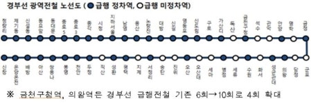 서울역~신창병점 급행, 30일부터 증편…몇대나 늘어나나