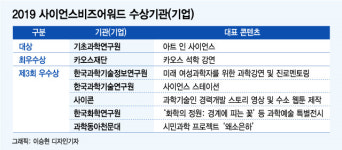아트인사이언스·카오스강연…과학문화 품격 높였다