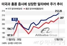 알리바바 홍콩 프리미엄? 미국 팔고 홍콩 산 개미들