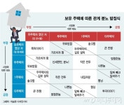 [집사람]당신 집 몇채? 집값폭등이 낳은 분노방정식