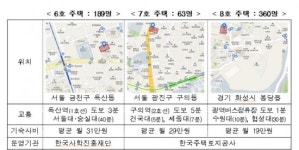 금천·광진구 등 기숙사형 청년주택 입주자 612명 모집