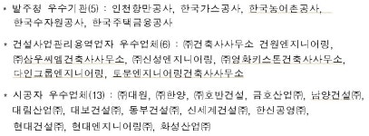 현대·대림·호반·한양 등 13개사 공공건설 안전관리 우수